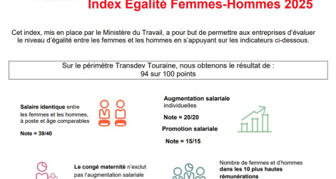 Egalité hommes/femmes 2025